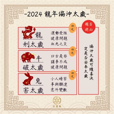 正沖會怎樣|今年犯太歲生肖超攻略：2024龍年安太歲時間、費用。